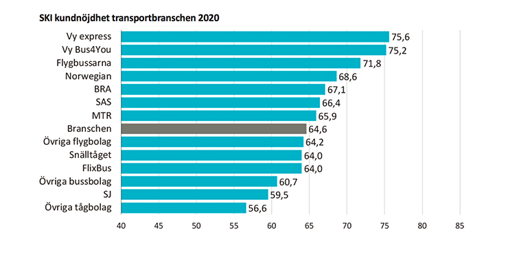 SKI_staplar _2020.png